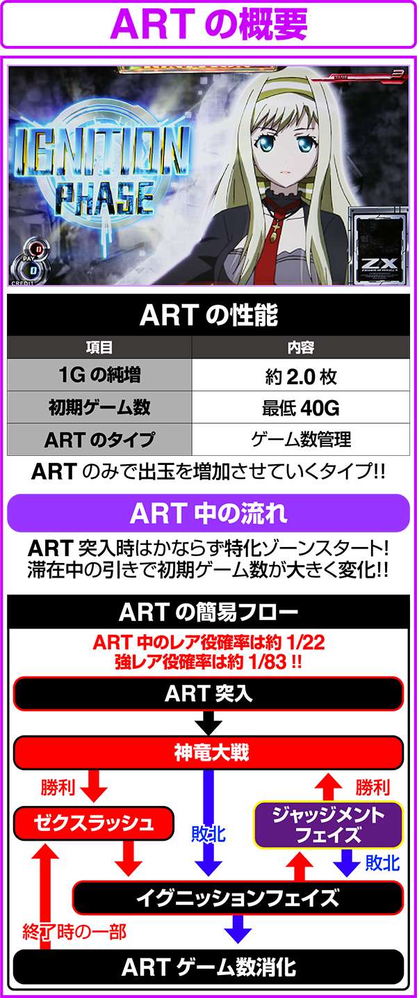 パチスロ ゼクスイグニッション（パチスロ）設定判別・天井・ゾーン