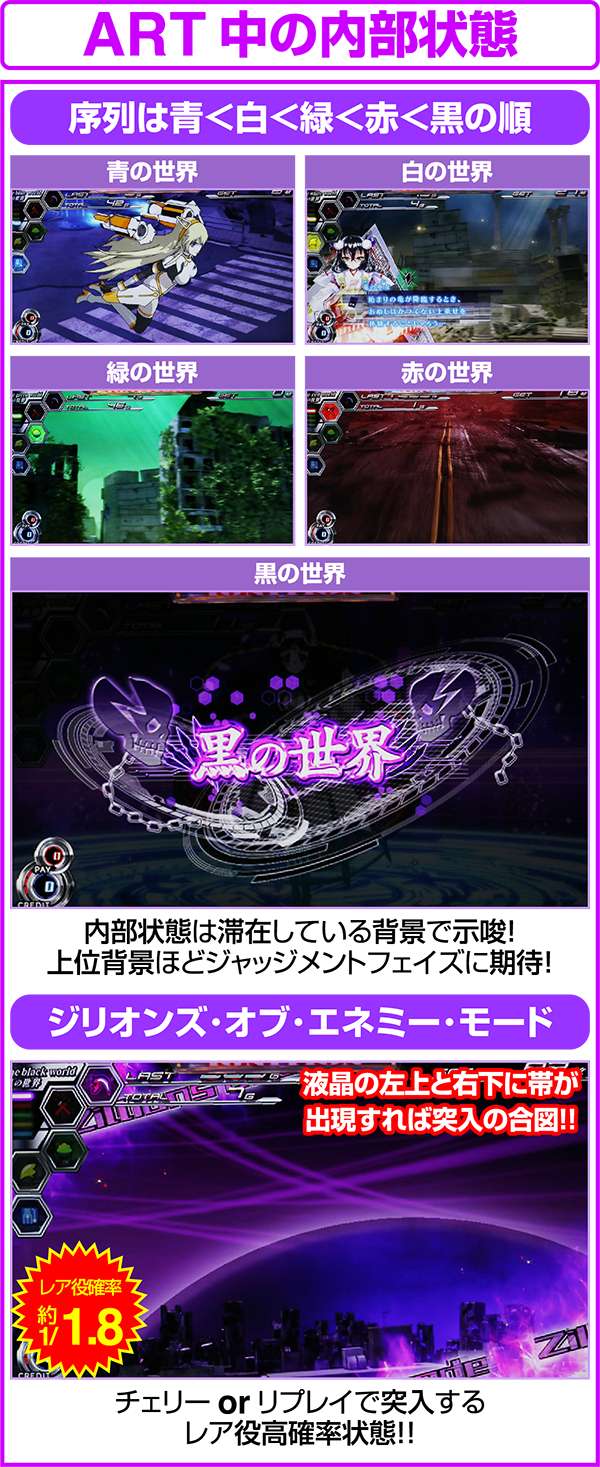 パチスロ ゼクスイグニッション（パチスロ）設定判別・天井・ゾーン