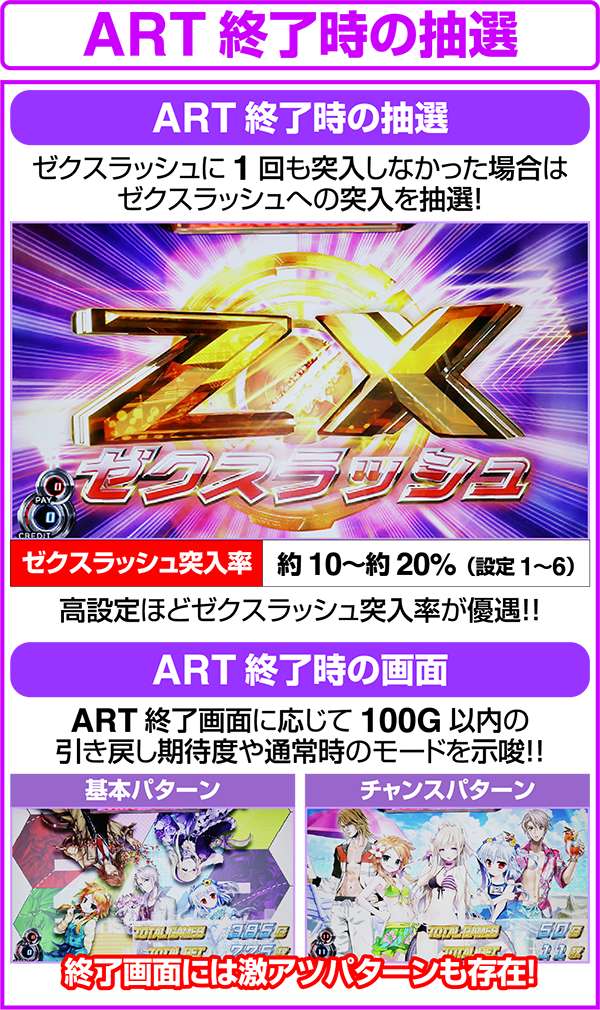 パチスロ ゼクスイグニッション（パチスロ）設定判別・天井・ゾーン