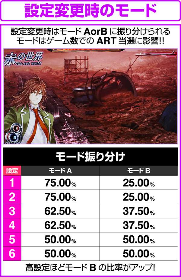 パチスロ機 赤/黒 キャラクターイラスト付き パチスロ ゼクスイグニッション（パチスロ）設定判別・天井・ゾーン