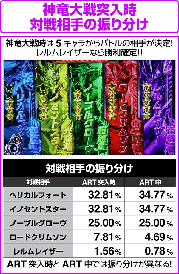 パチスロ ゼクスイグニッション（パチスロ）設定判別・天井・ゾーン