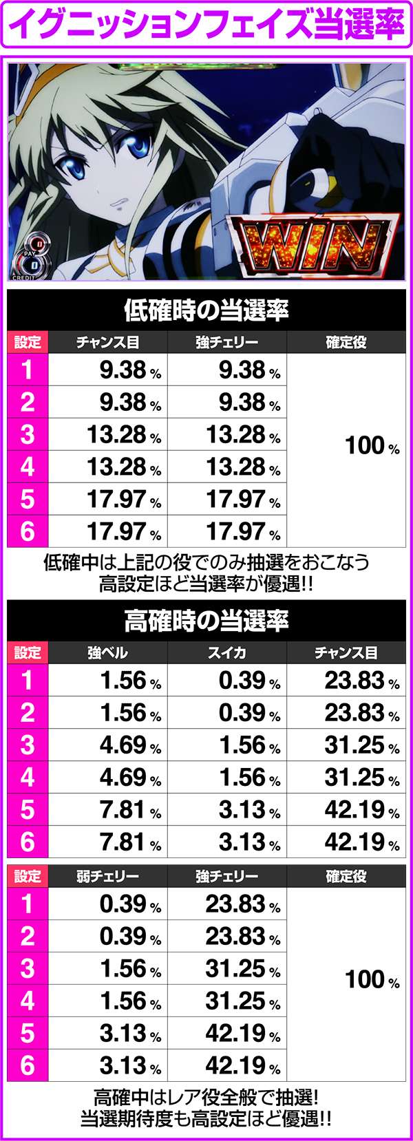 パチスロ ゼクスイグニッション（パチスロ）設定判別・天井・ゾーン