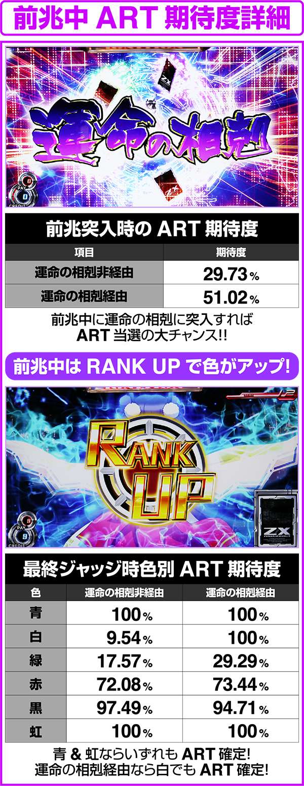 パチスロ ゼクスイグニッション（パチスロ）設定判別・天井・ゾーン