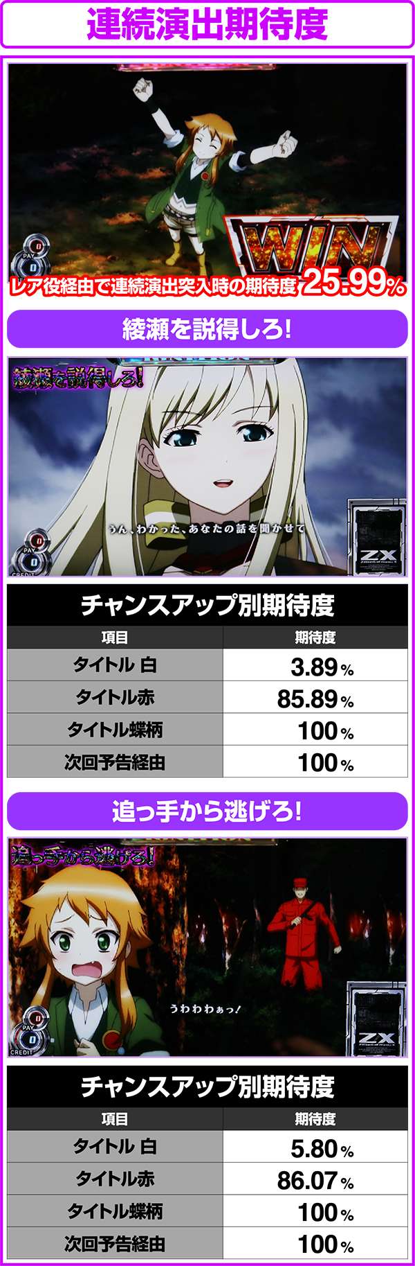 パチスロ ゼクスイグニッション（パチスロ）設定判別・天井・ゾーン