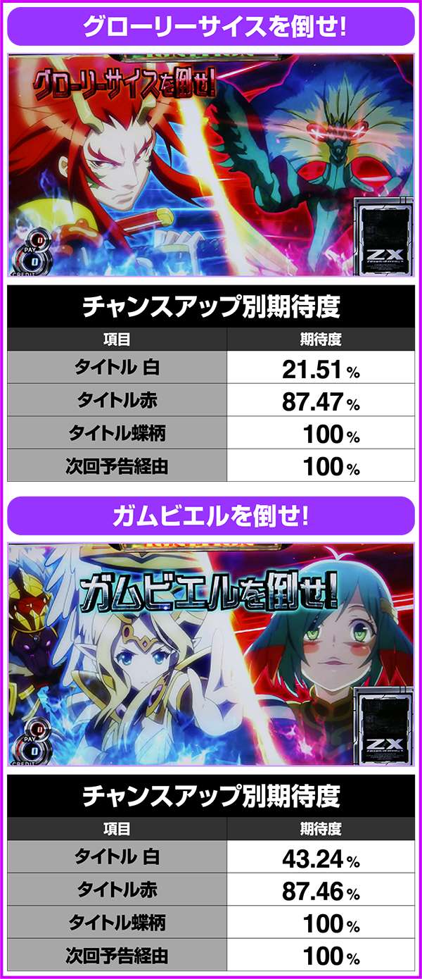 パチスロ ゼクスイグニッション（パチスロ）設定判別・天井・ゾーン