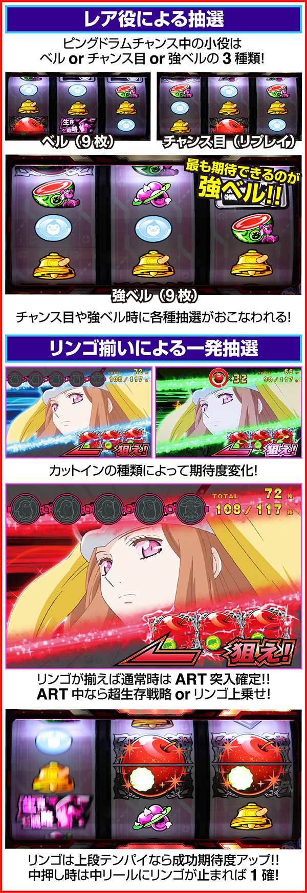 パチスロ 輪るピングドラム（パチスロ）設定判別・天井・ゾーン・解析