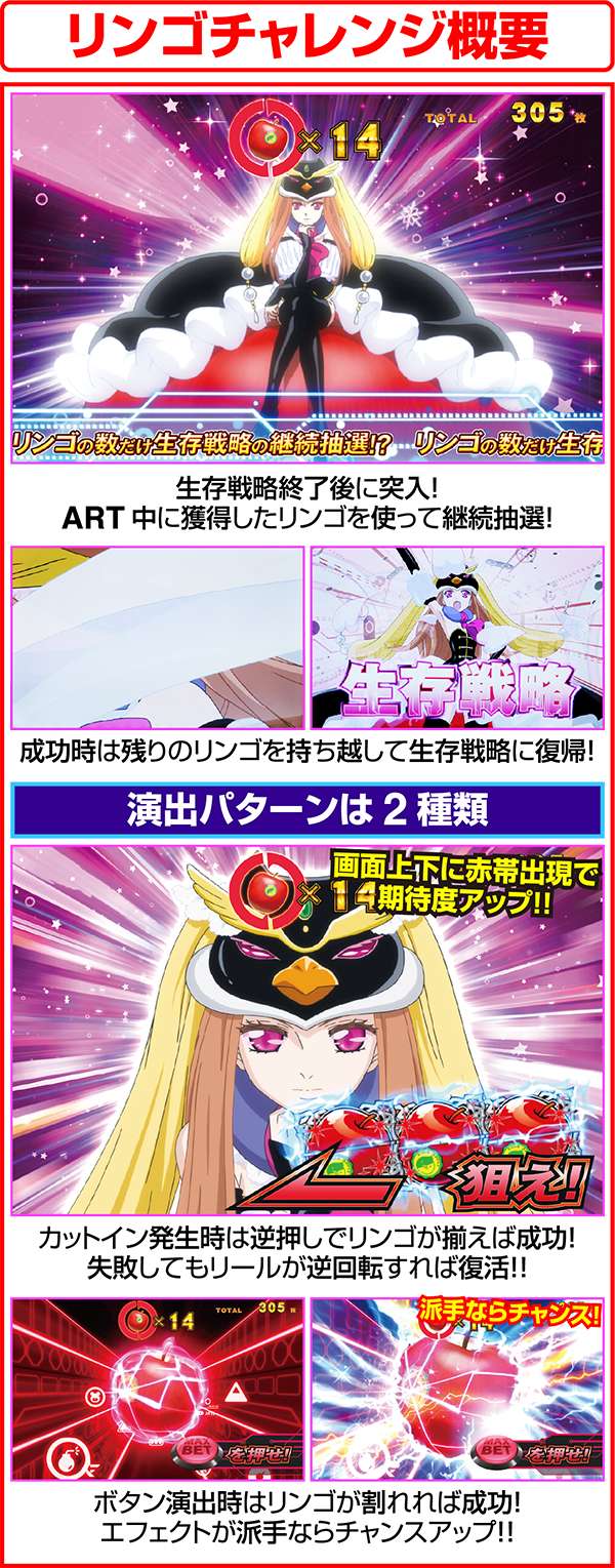 パチスロ 輪るピングドラム（パチスロ）設定判別・天井・ゾーン・解析