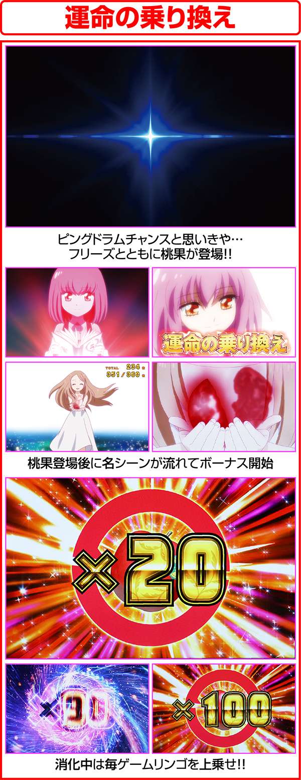 パチスロ 輪るピングドラム（パチスロ）設定判別・天井・ゾーン・解析