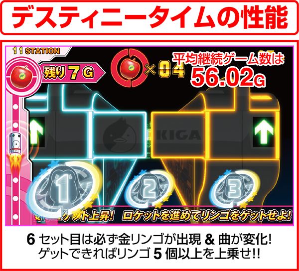 パチスロ 輪るピングドラム（パチスロ）設定判別・天井・ゾーン・解析