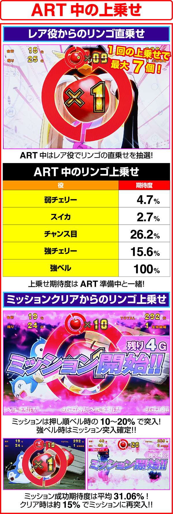 パチスロ 輪るピングドラム（パチスロ）設定判別・天井・ゾーン・解析