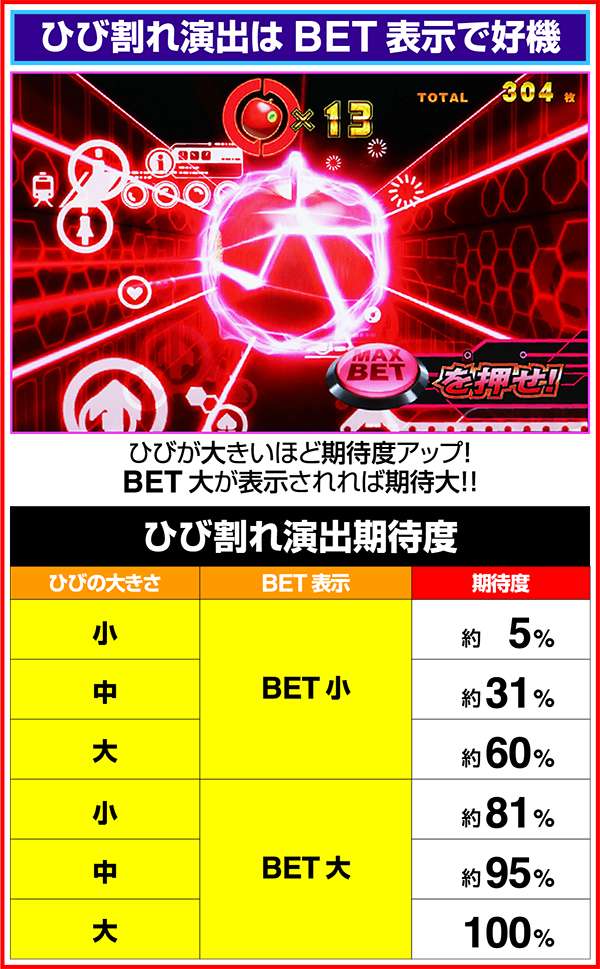 パチスロ 輪るピングドラム（パチスロ）設定判別・天井・ゾーン・解析