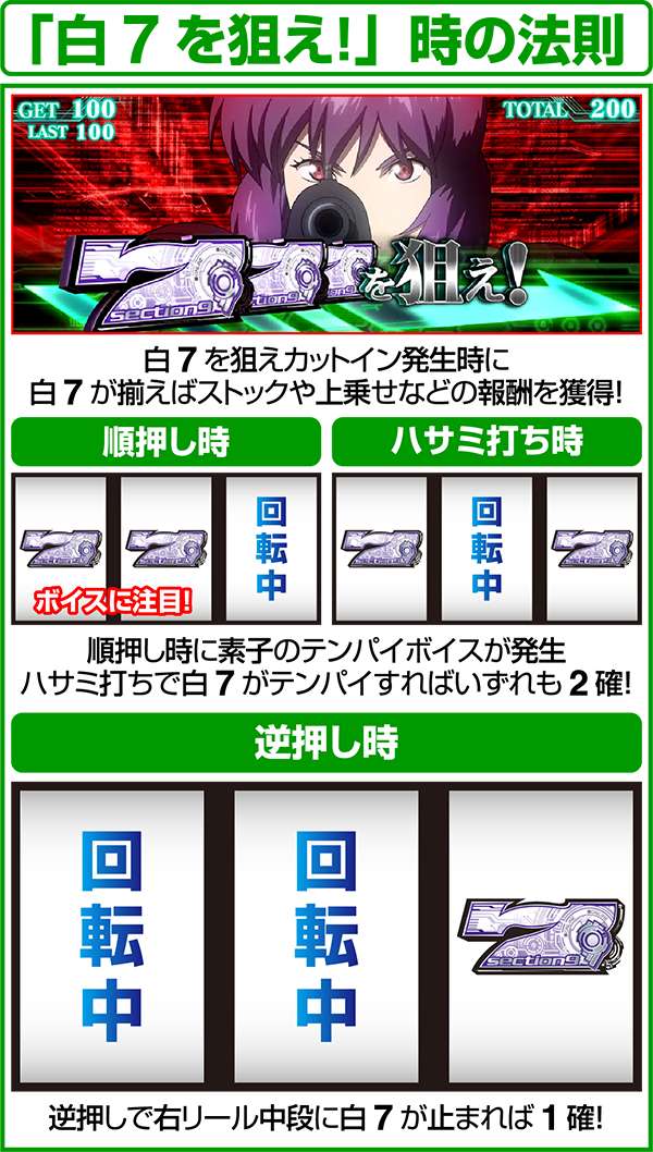 パチスロ攻殻機動隊S.A.C. 2nd GIG（パチスロ）設定判別・天井・ゾーン