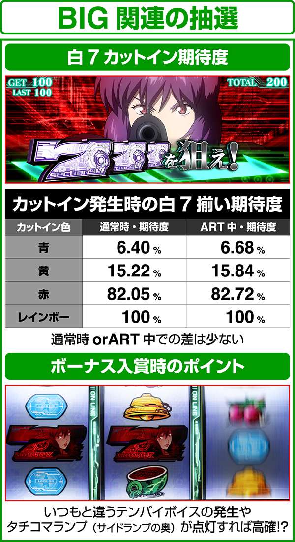 パチスロ攻殻機動隊S.A.C. 2nd GIG（パチスロ）設定判別・天井・ゾーン