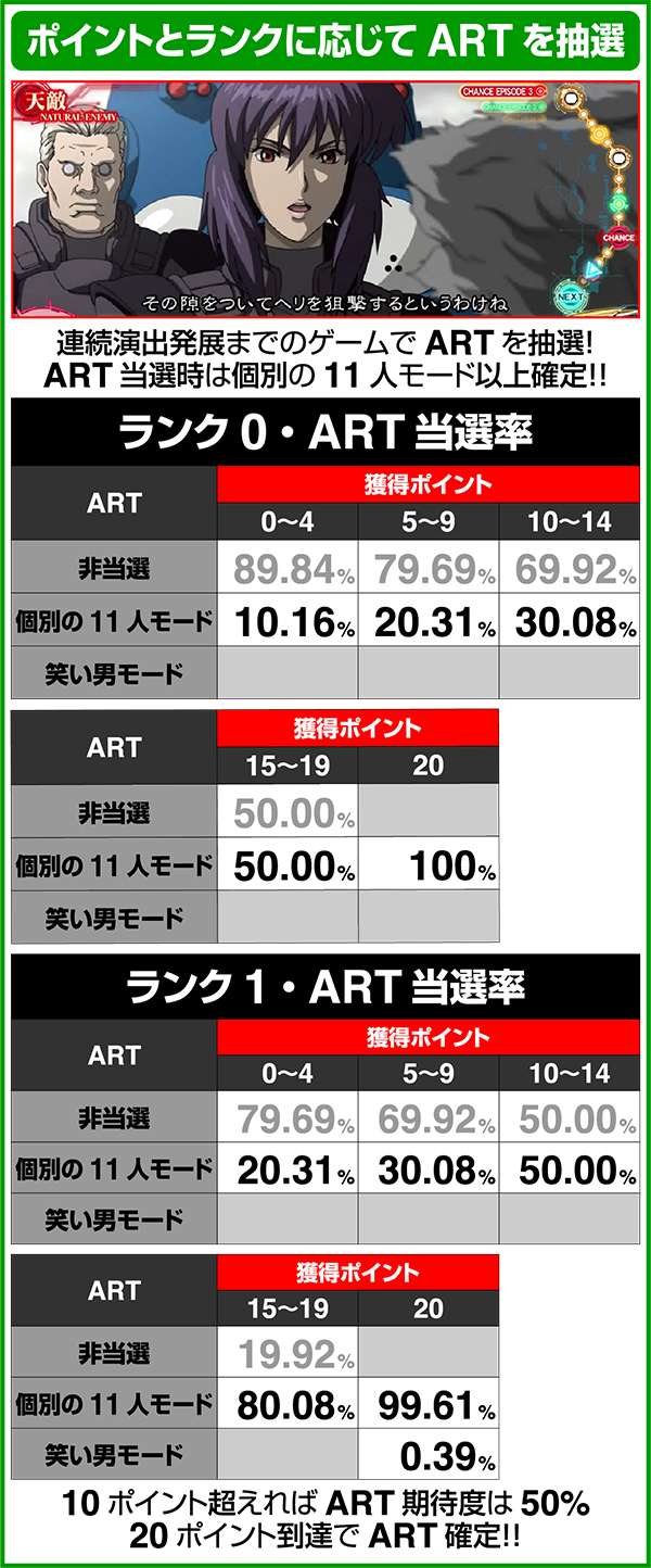 パチスロ攻殻機動隊S.A.C. 2nd GIG（パチスロ）設定判別・天井・ゾーン