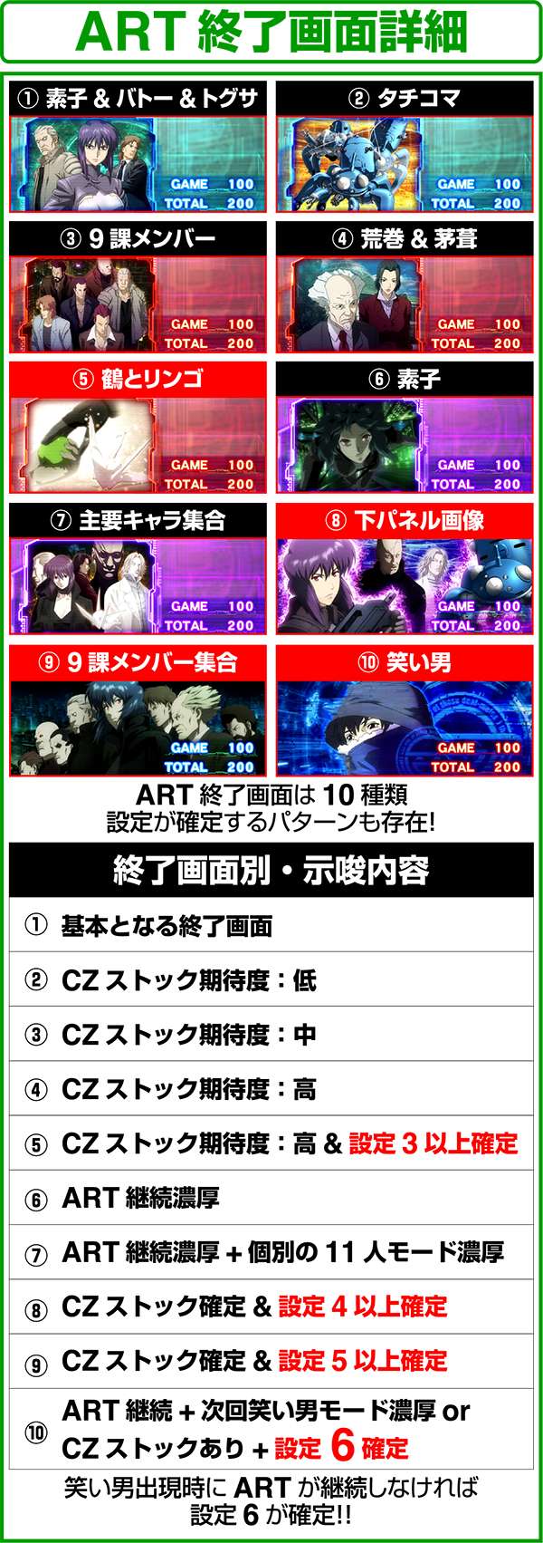 パチスロ攻殻機動隊S.A.C. 2nd GIG（パチスロ）設定判別・天井・ゾーン