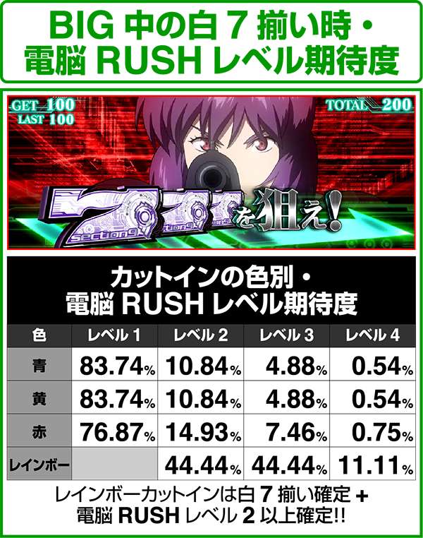 パチスロ攻殻機動隊S.A.C. 2nd GIG（パチスロ）設定判別・天井・ゾーン
