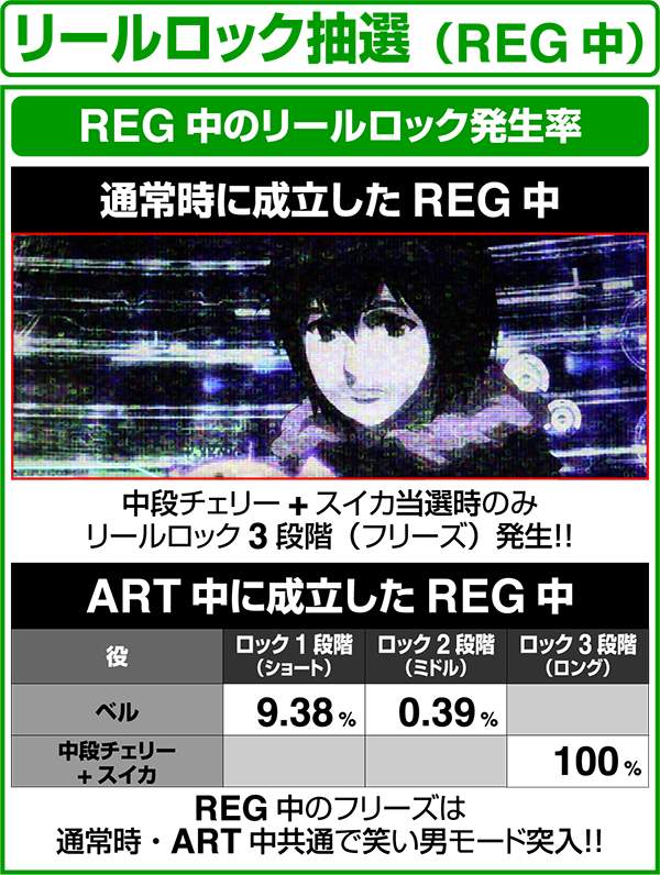 パチスロ攻殻機動隊S.A.C. 2nd GIG（パチスロ）設定判別・天井・ゾーン