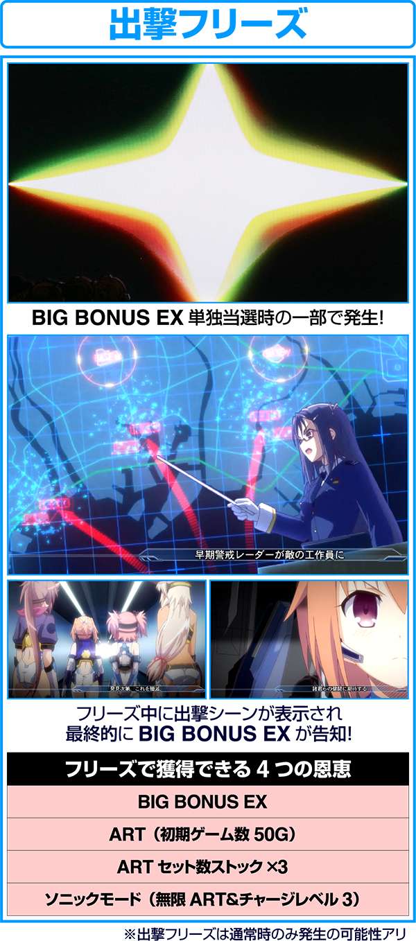 防空少女ラブキューレ（パチスロ）設定判別・天井・ゾーン・解析・打ち