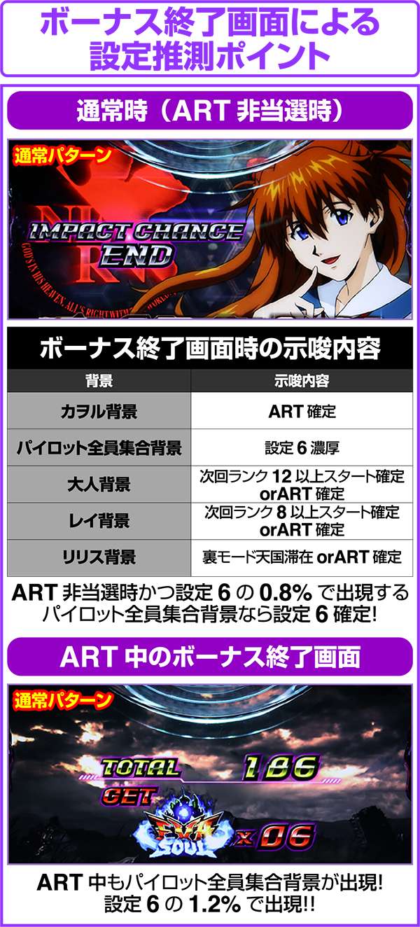 ヱヴァンゲリヲン・勝利への願い（パチスロ）設定判別・天井・ゾーン