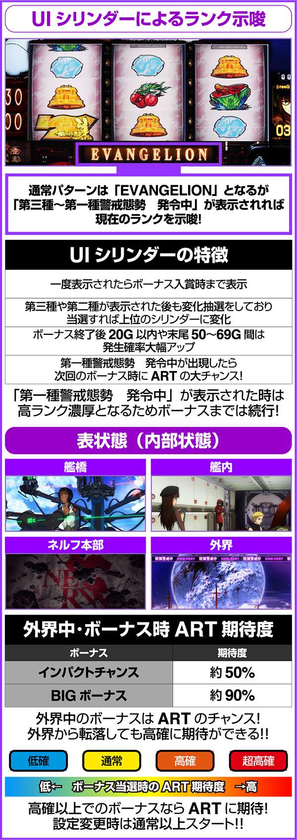 ヱヴァンゲリヲン・勝利への願い（パチスロ）設定判別・天井・ゾーン