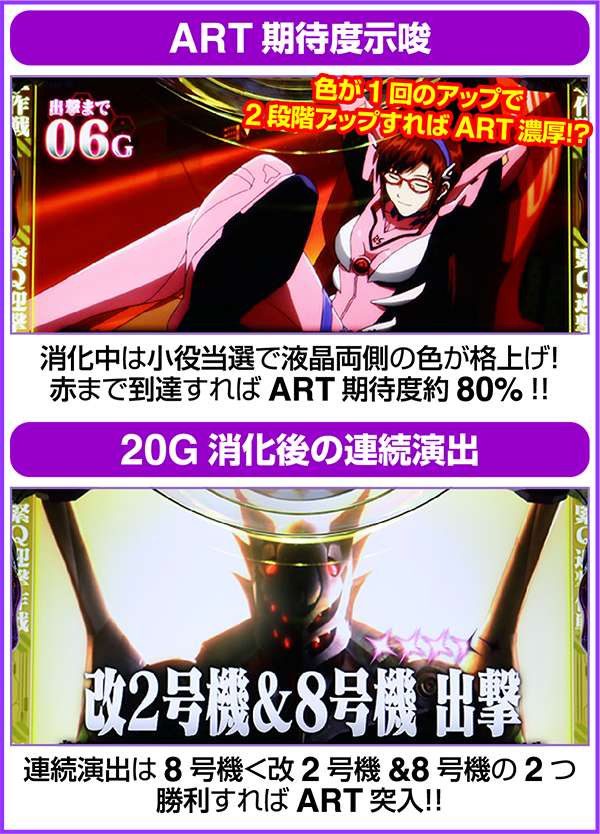 ヱヴァンゲリヲン・勝利への願い（パチスロ）設定判別・天井・ゾーン