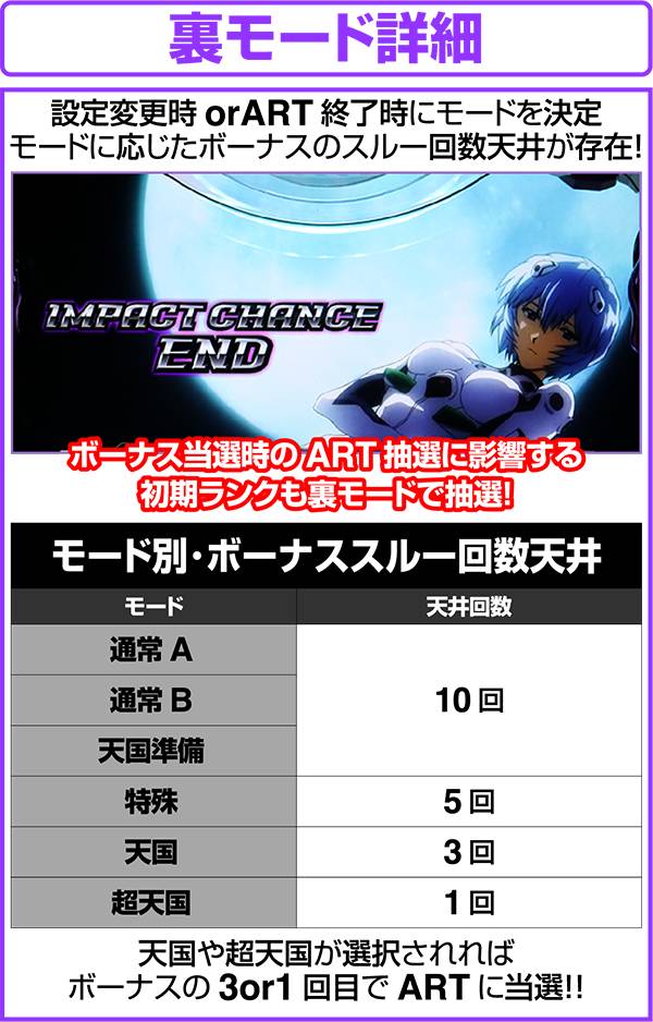 ⭐️エヴァンゲリオン・勝利への願い⭐️【ビスティ】【で遊べます。】 パチンコ・パチスロの製造販売のビスティ（Bisty） | 株式会社ビスティ