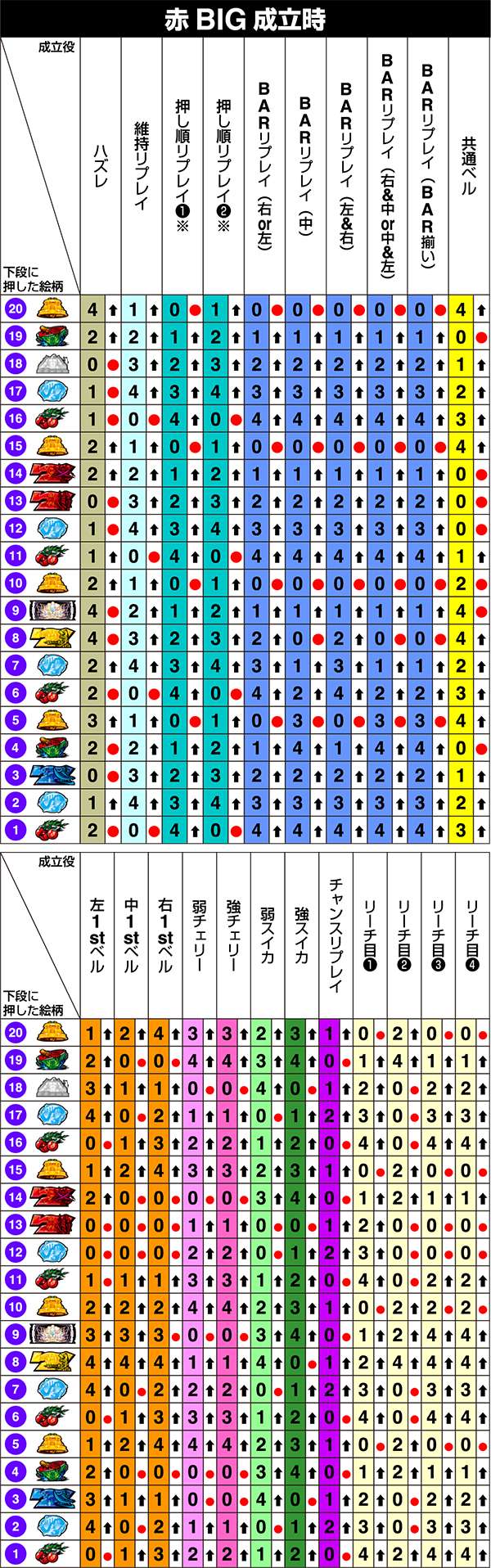ヱヴァンゲリヲン・勝利への願い（パチスロ）設定判別・天井・ゾーン