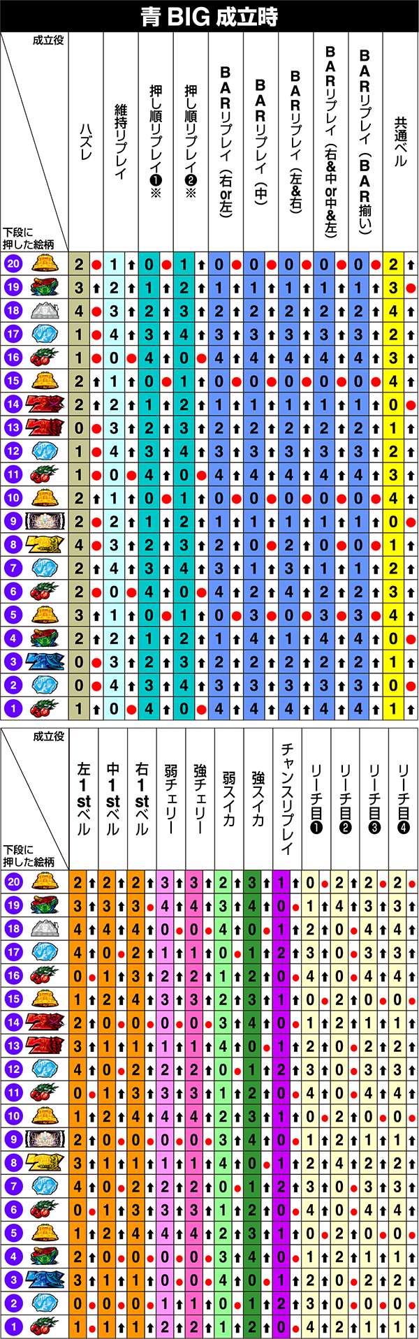 ヱヴァンゲリヲン・勝利への願い（パチスロ）設定判別・天井・ゾーン