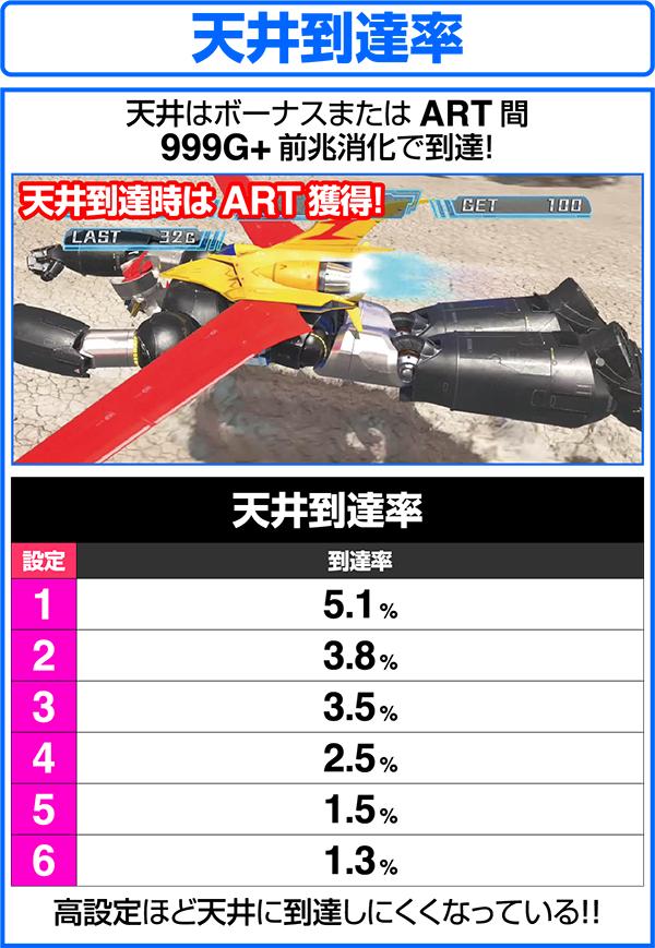 パチスロ マジンガーZ（パチスロ）設定判別・天井・ゾーン・解析・打ち