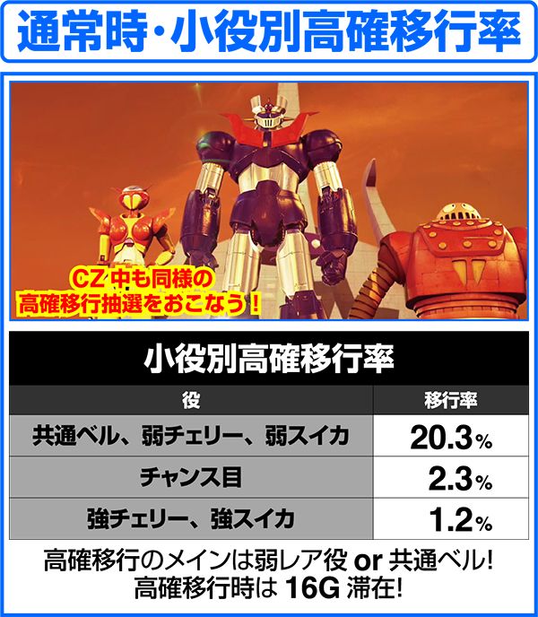 パチスロ マジンガーZ（パチスロ）設定判別・天井・ゾーン・解析・打ち
