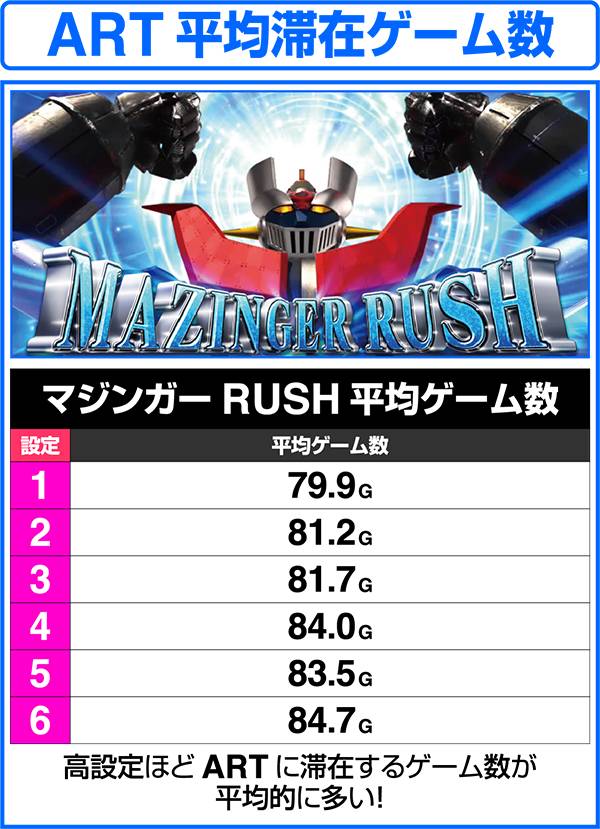パチスロ マジンガーZ（パチスロ）設定判別・天井・ゾーン・解析・打ち