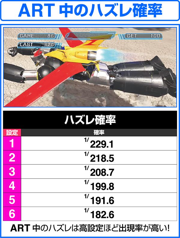 パチスロ マジンガーZ（パチスロ）設定判別・天井・ゾーン・解析・打ち