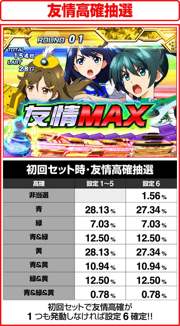 パチスロビビッドレッド・オペレーション（ビビオペ）設定判別・天井