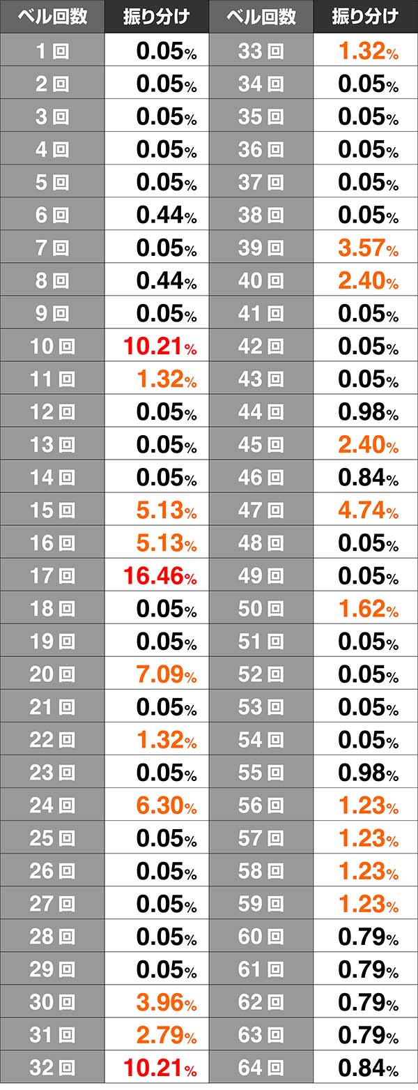 押忍！番長3（パチスロ）設定判別・天井・ゾーン・解析・打ち方・ヤメ時