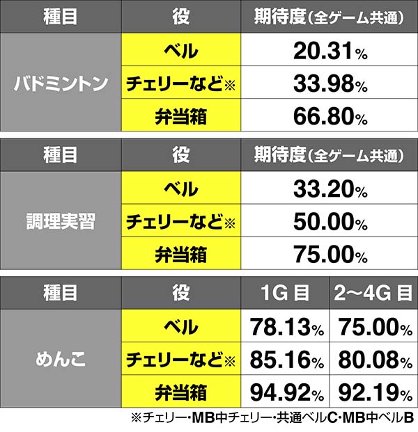 押忍！番長3（パチスロ）設定判別・天井・ゾーン・解析・打ち方・ヤメ時