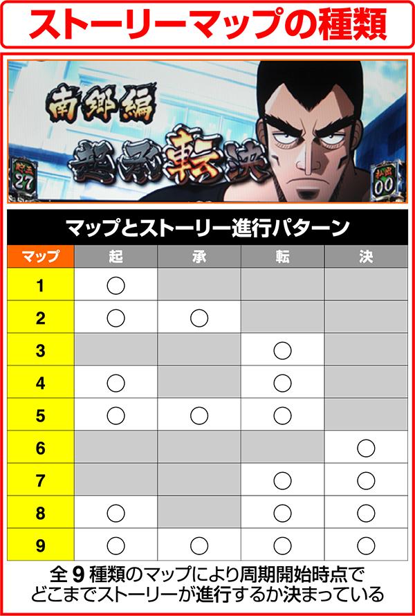 SLOTアカギ?闇に降り立った天才?（パチスロ）設定判別・天井・ゾーン