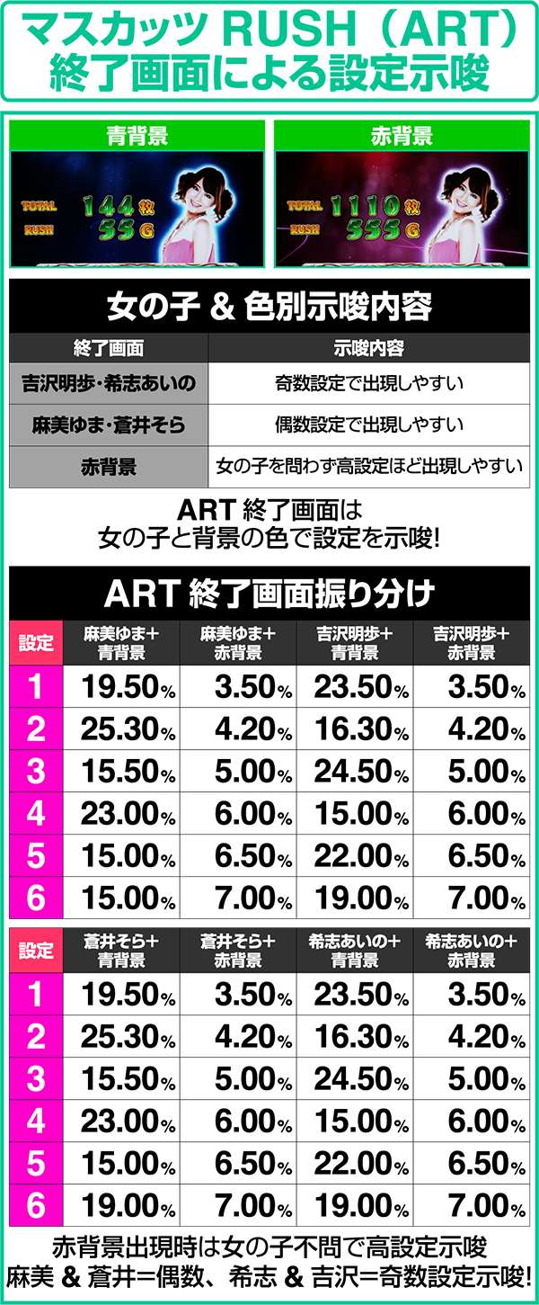 パチスロ恵比寿マスカッツ（パチスロ）設定判別・天井・ゾーン・解析