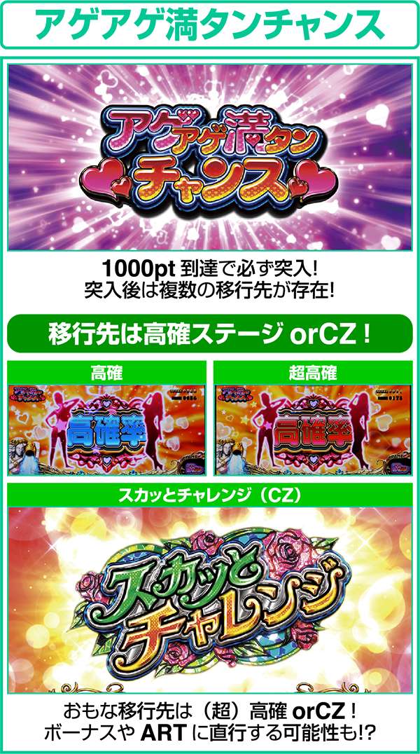パチスロ恵比寿マスカッツ（パチスロ）設定判別・天井・ゾーン・解析
