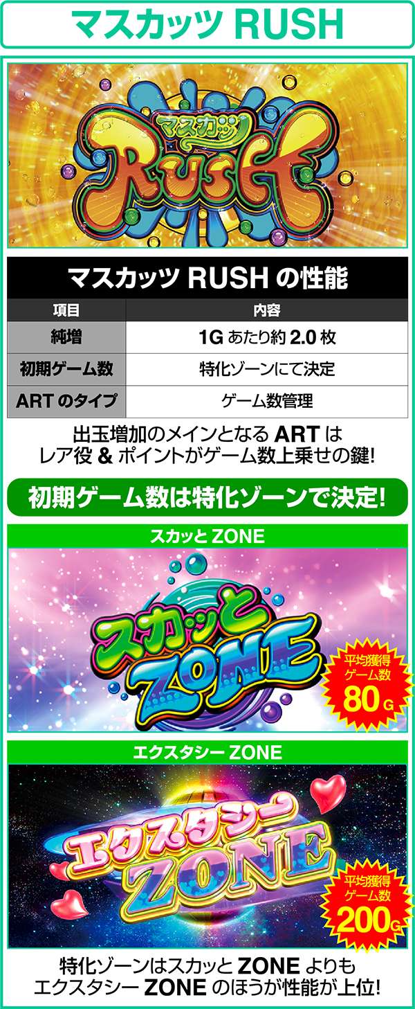 パチスロ恵比寿マスカッツ（パチスロ）設定判別・天井・ゾーン・解析