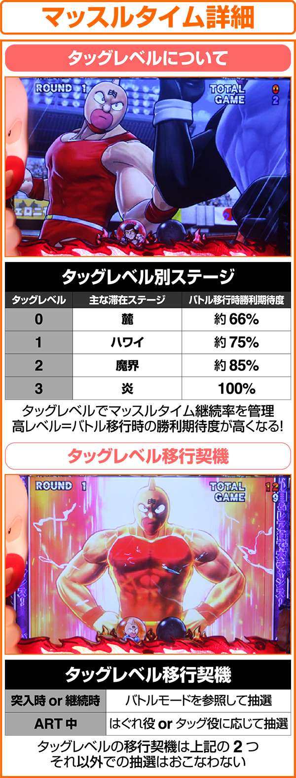 キン肉マン夢超人ダック編パチスロ実機 キン肉マン 夢の超人タッグ編 スロット 実機 コイン不要機付の通販 by