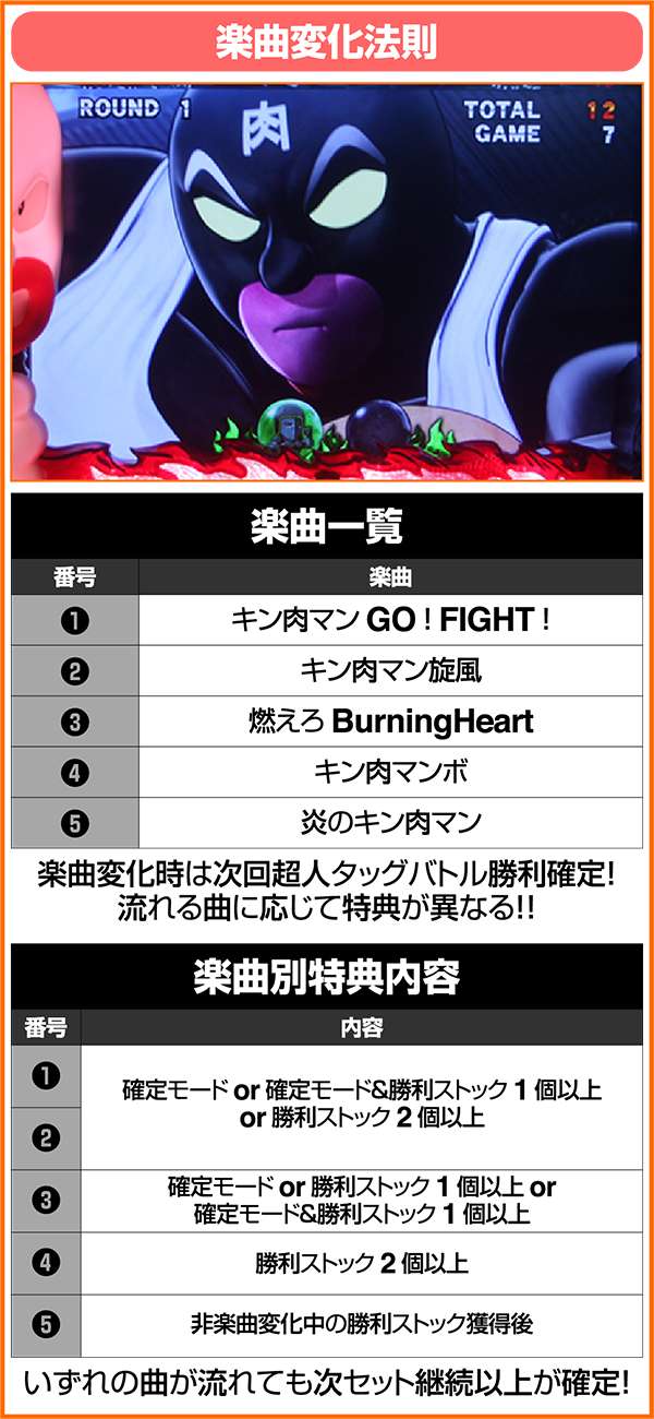 パチスロ キン肉マン ～夢の超人タッグ編～（パチスロ）設定判別・天井