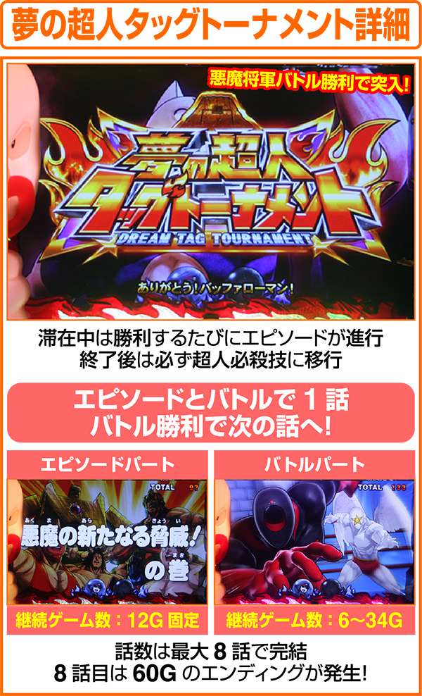 パチスロ キン肉マン ～夢の超人タッグ編～（パチスロ）設定判別・天井