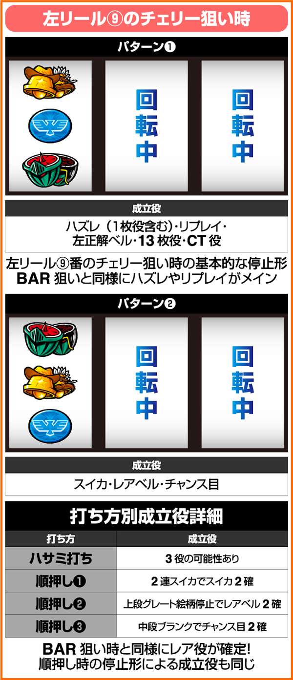 パチスロ キン肉マン ～夢の超人タッグ編～（パチスロ）設定判別・天井