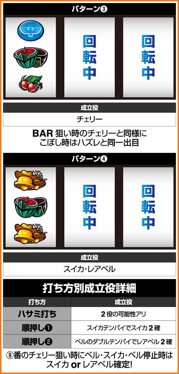 パチスロ キン肉マン ～夢の超人タッグ編～（パチスロ）設定判別・天井
