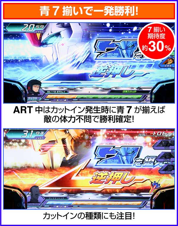 パチスロ 機動戦士Zガンダム（パチスロ）設定判別・天井・ゾーン・解析