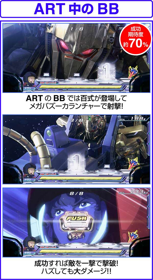 パチスロ 機動戦士Zガンダム（パチスロ）設定判別・天井・ゾーン・解析