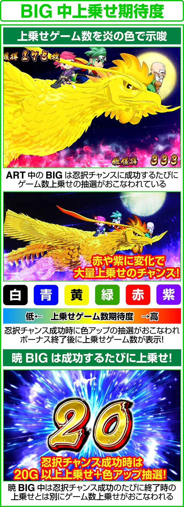 忍魂 ?暁ノ章?（パチスロ）設定判別・天井・ゾーン・解析・打ち方