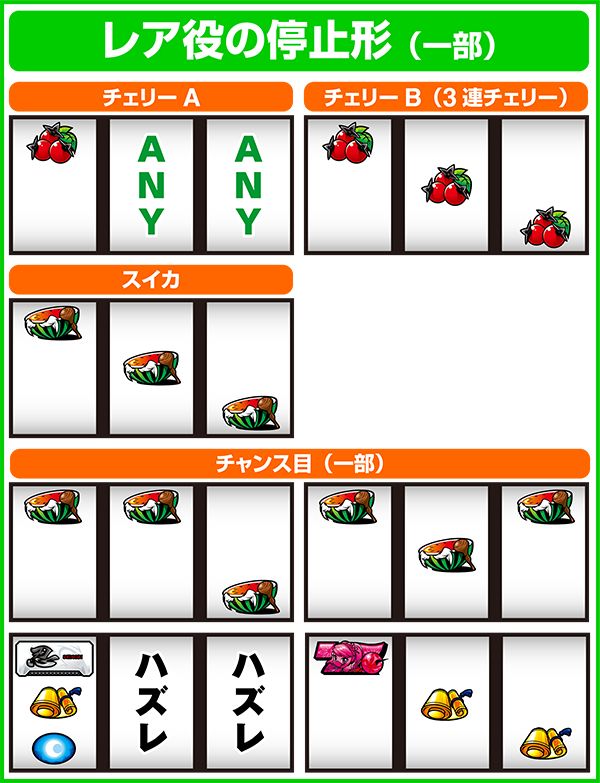 忍魂 ?暁ノ章?（パチスロ）設定判別・天井・ゾーン・解析・打ち方