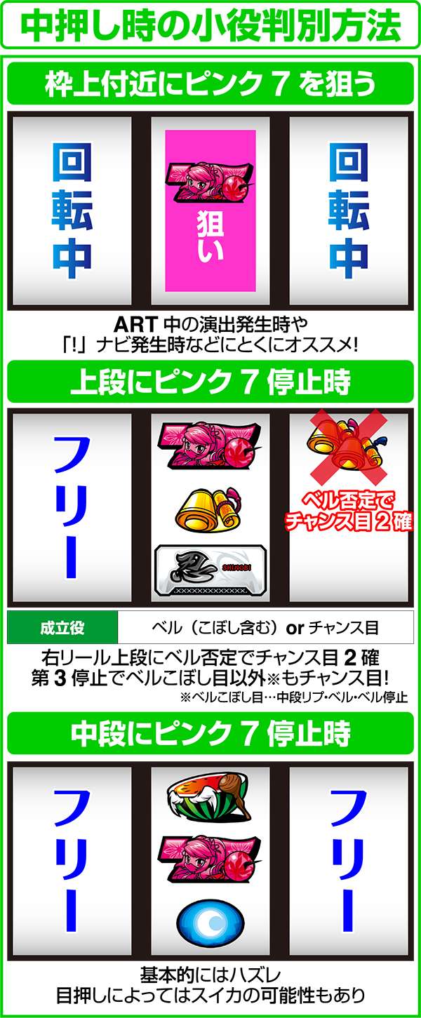 忍魂 ?暁ノ章?（パチスロ）設定判別・天井・ゾーン・解析・打ち方