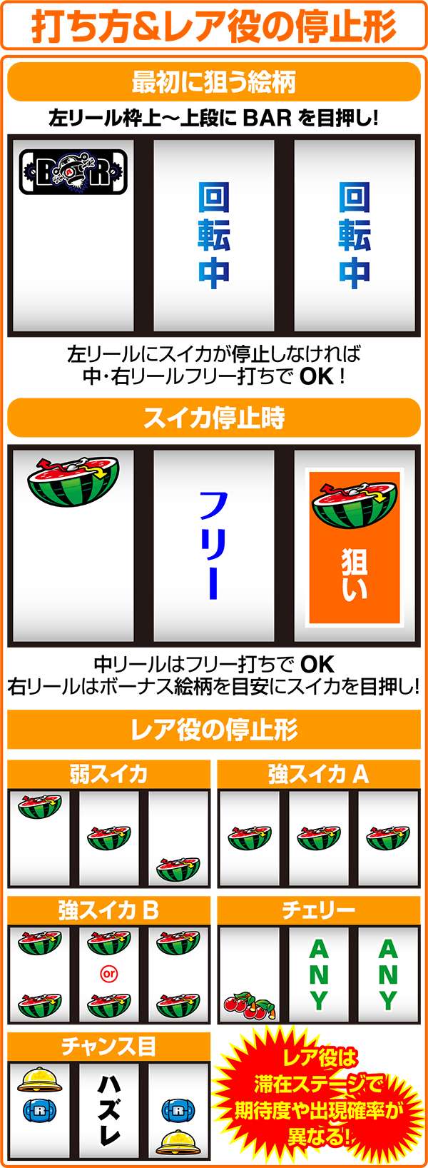 【最終値下げ！】タイムクロス2 タイムクロス2（パチスロ）設定判別・天井・ゾーン・解析・打ち方・ヤメ時